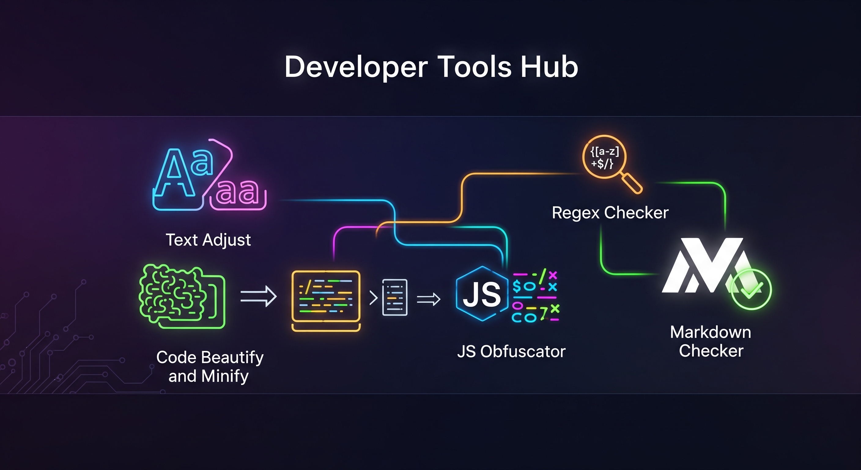 JavaScript Obfuscator – Protect Your Code Online