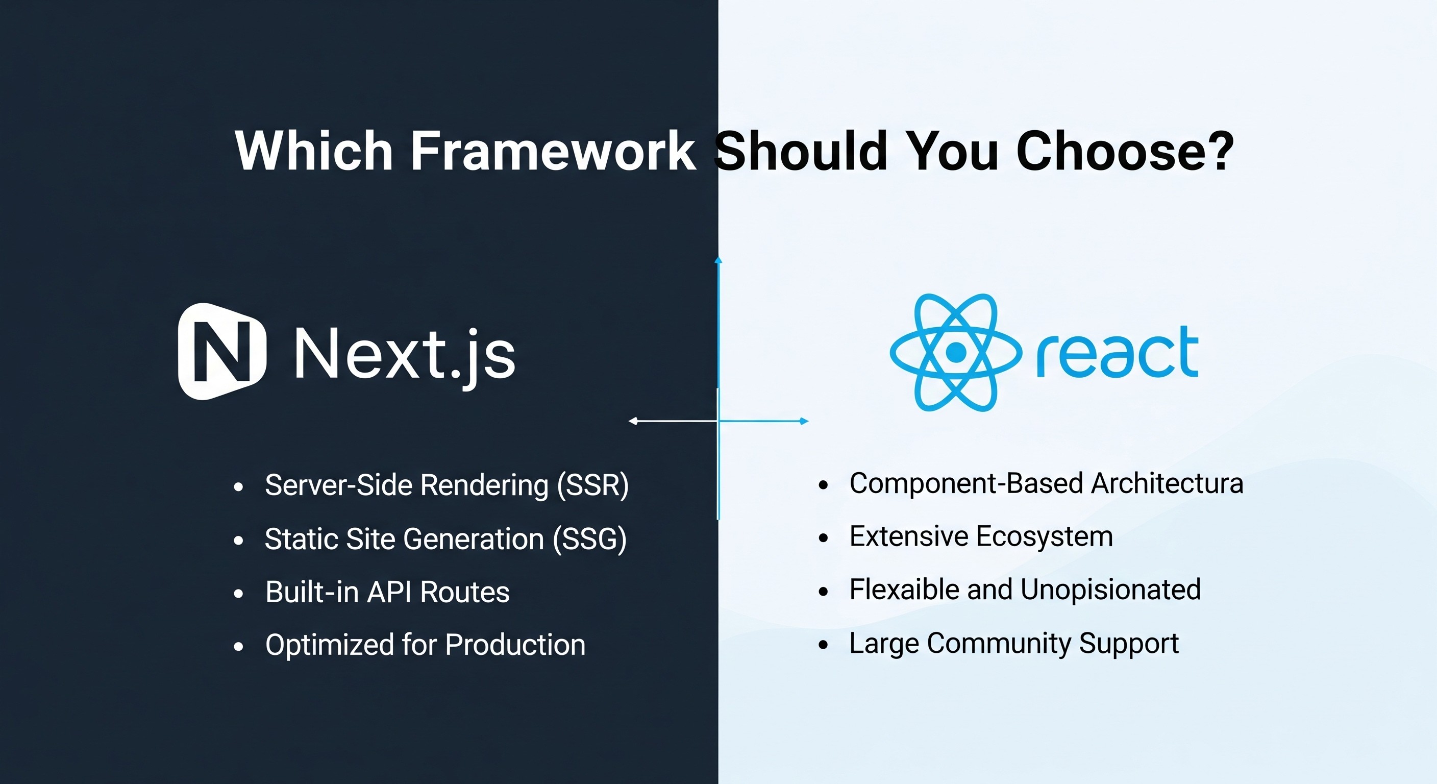 Next.js vs React – Which Framework Should You Choose?